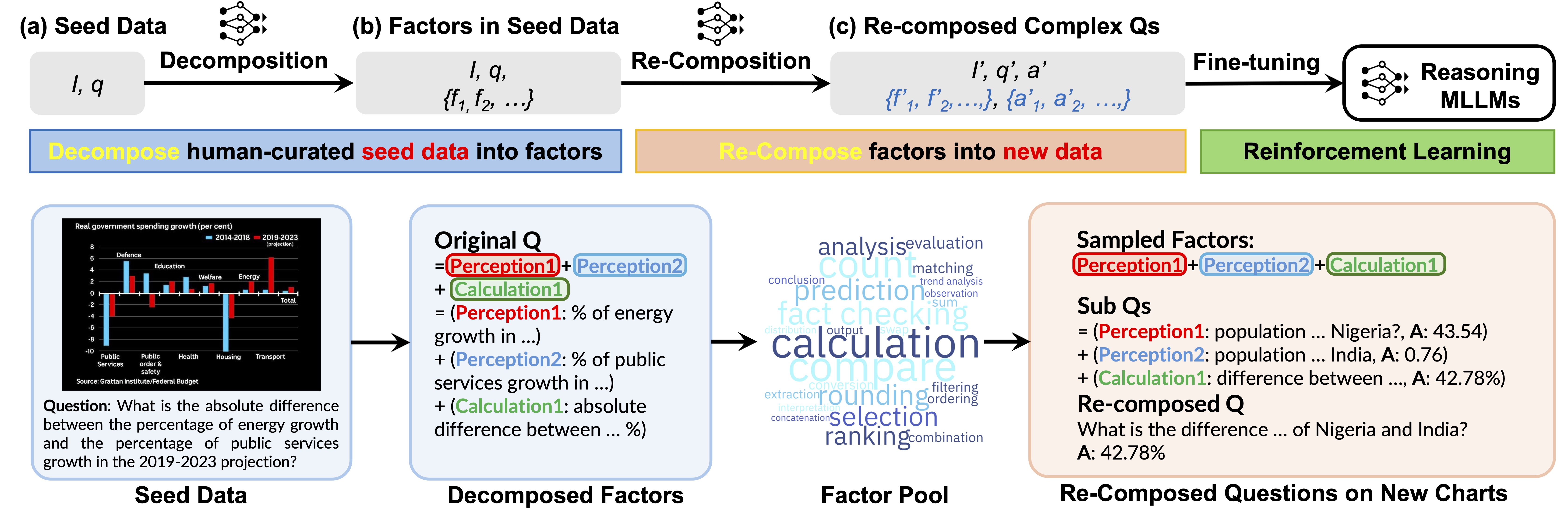 COGS framework